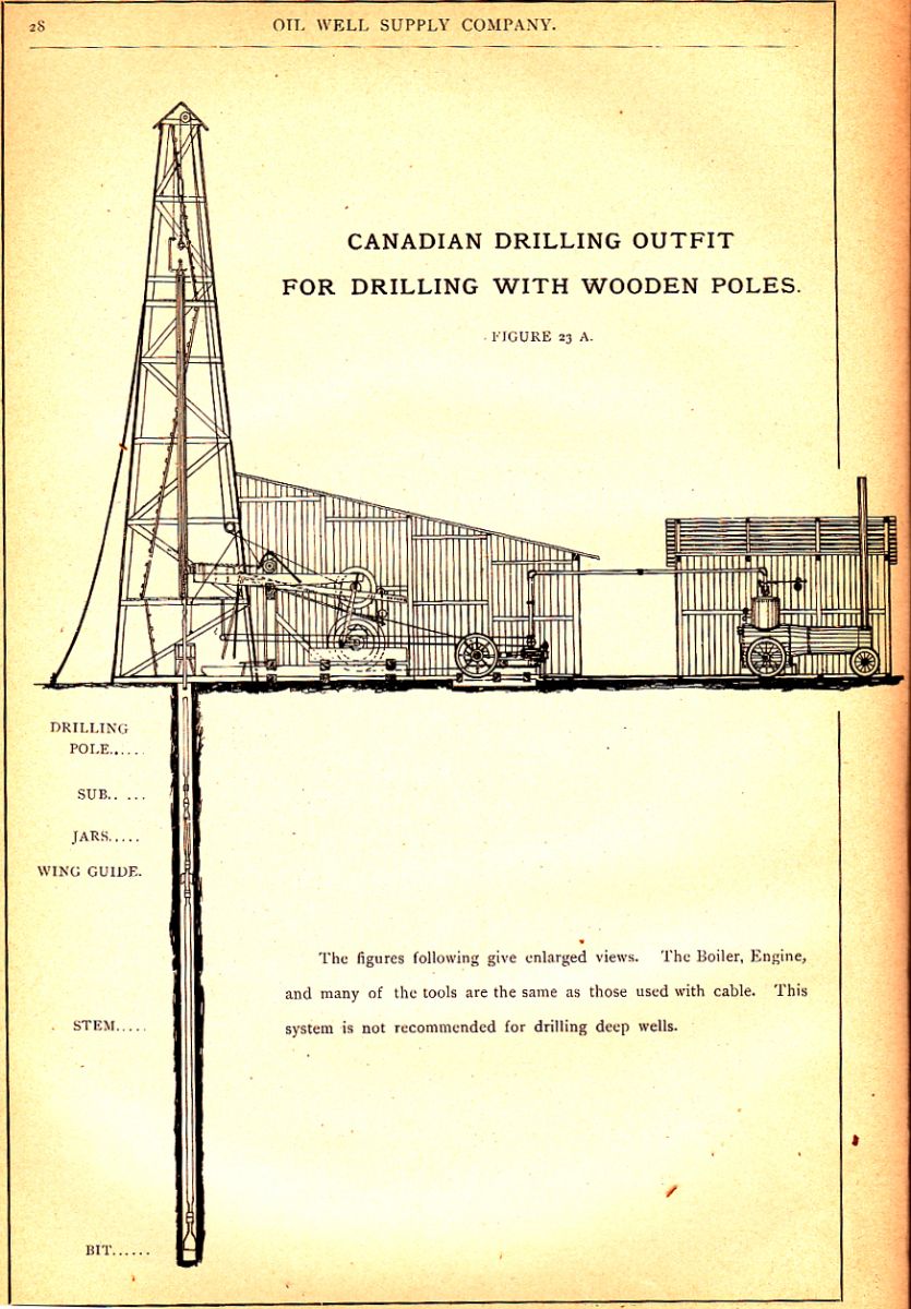 A technical line drawing showing a cut away of a Canadian Pole Tool Drilling Rig, including the powerhouse, drill shaft and rigging.  Each part is labelled. 