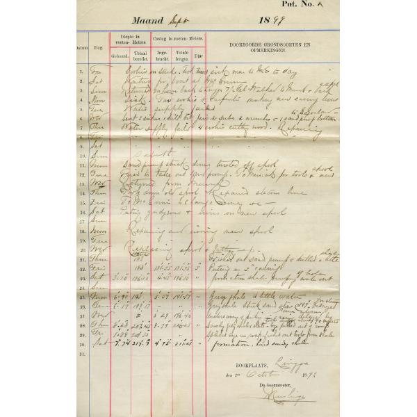 A report with typed column headings in Dutch and handwritten data filled in. It is written on yellowing paper with blue lines. Blue and red lines separate the columns. 