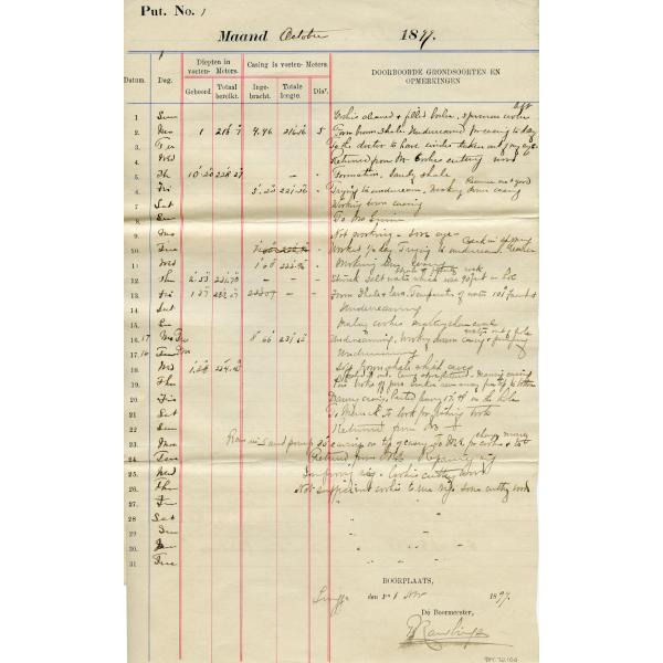 A report with typed column headings in Dutch and handwritten data filled in. It is written on yellowing paper with blue lines. Blue and red lines separate the columns. 