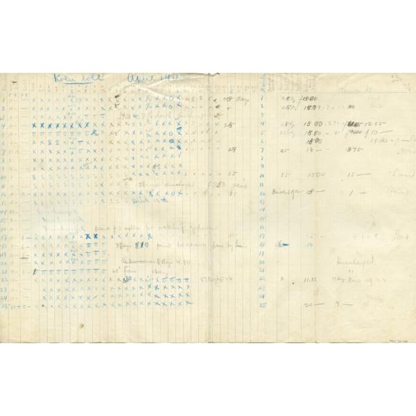 Handwritten chart on yellowing paper with columns for the wage of each worker, the date, and remarks. The names of workers are listed down the side. In the middle, there are X's, O's and S's indicating each employee's attendance. 