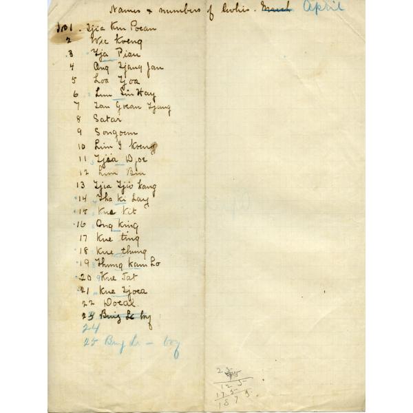 A yellowed piece of papers with a list of names on the left side. The paper has blue lines on it and the names are preceded by numbers starting with 101. 