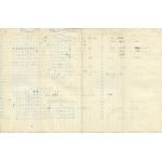 Handwritten chart on yellowing paper with columns for the wage of each worker, the date, and remarks. The names of workers are listed down the side. In the middle, there are X's, O's and S's indicating each employee's attendance. 