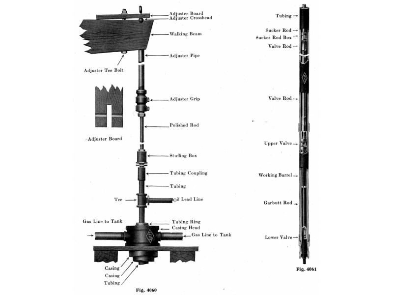 A diagram of all the fittings of an oil well pump, from the walking beam down to the lower valve.