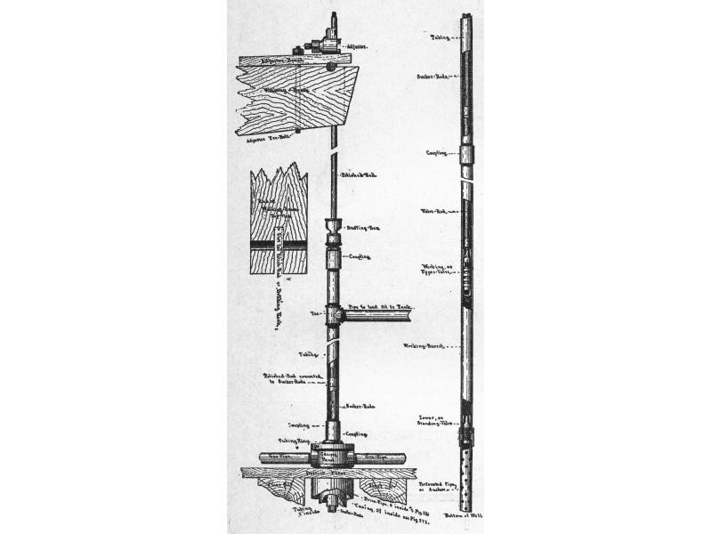 A diagram of all the fittings of an oil well pump, from the walking beam down to the lower valve.